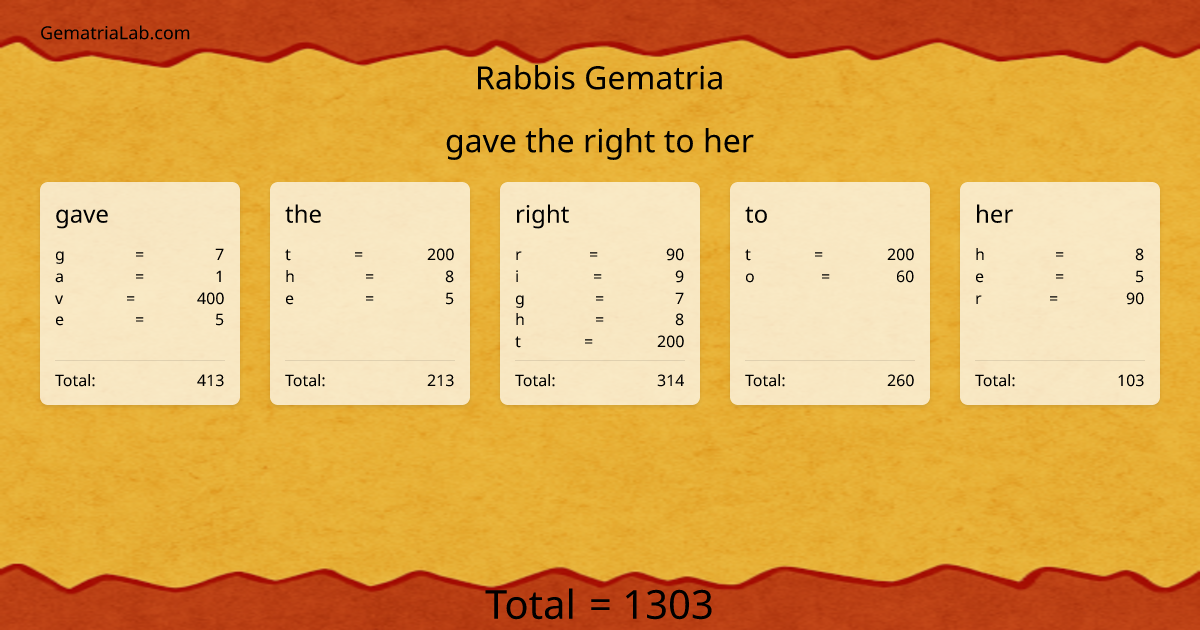 gave the right to her in rabbis Gematria